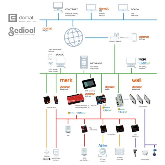 Domat Systems - Asistencia Tecnica por HORA PRO ECOSYSTEM - Q-Tech ® 2024 2025