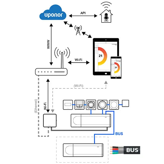 Uponor Smatrix Bus - Esquema - Q-Tech® 2023 - 2024