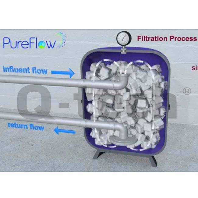Medio Filtrante PureFlow - Q-Tech ® 