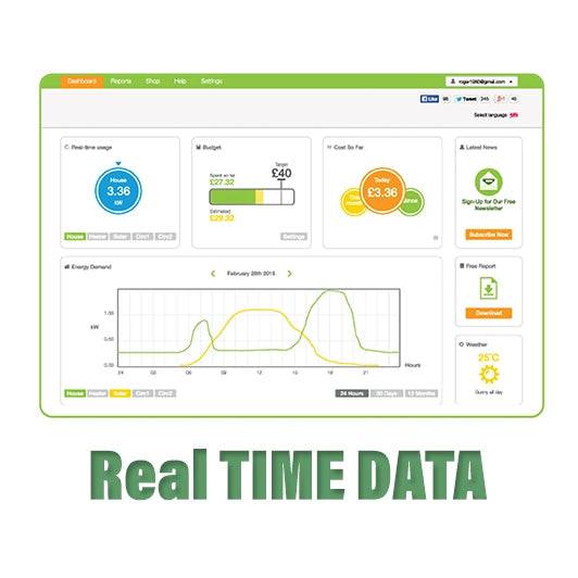 Energy Monitoring Basic 1P - Alquiler mensual de 20 dias - Visualización en timepo real - Q-Tech ® 2024 2025