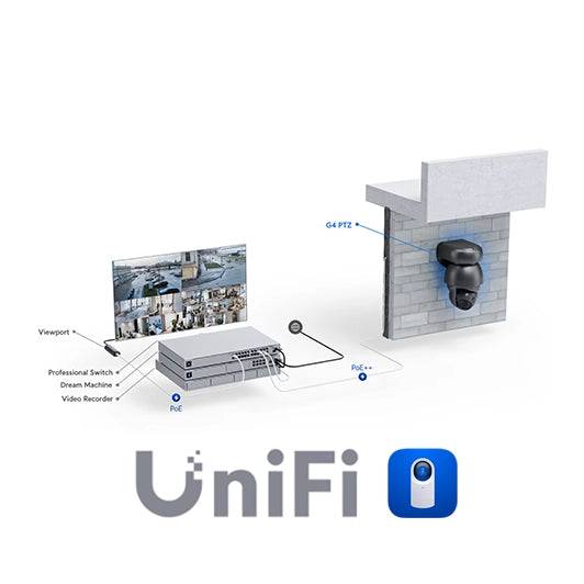 Unifi Ubiquiti Access y Protect - ATE Asistencia Técnica por HORA - Q-Tech ® 