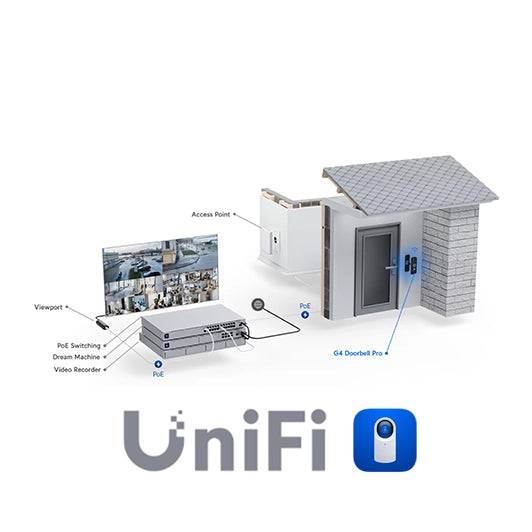 Unifi Ubiquiti Access y Protect - ATE Asistencia Técnica por HORA - Q-Tech ® 