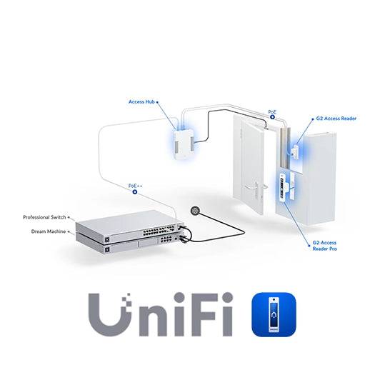 Unifi Ubiquiti Access y Protect - ATE Asistencia Técnica por HORA - Q-Tech ®