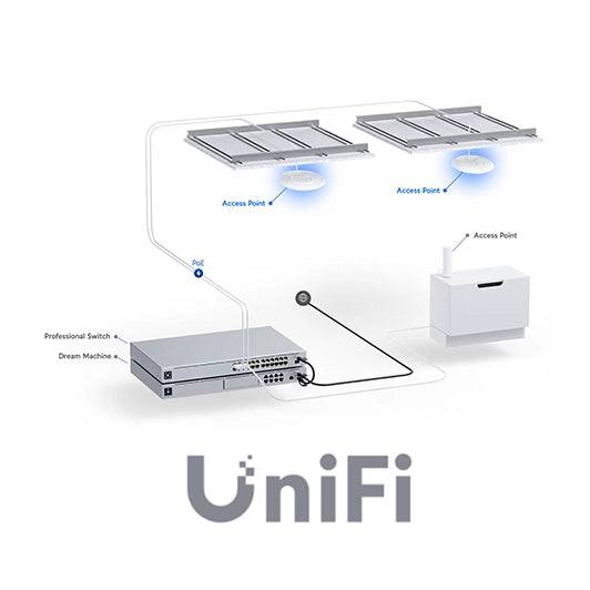 Unifi Ubiquiti Networks - ATE Asistencia Técnica por HORA - Q-Tech ®