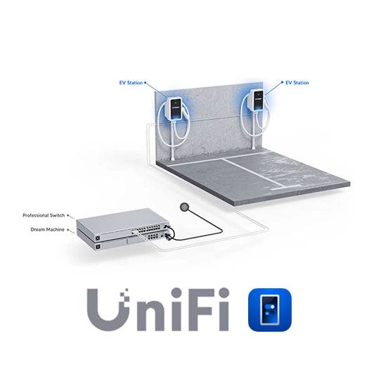 Unifi Ubiquiti New Connect - ATE Asistencia Técnica por HORA - Q-Tech ® 