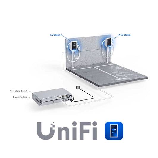 Unifi Ubiquiti New Connect - ATE Asistencia Técnica por HORA - Q-Tech ®