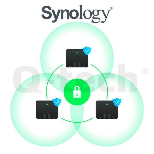 Synology Mesh Router MR2200ac WPA3 - Q-Tech ®