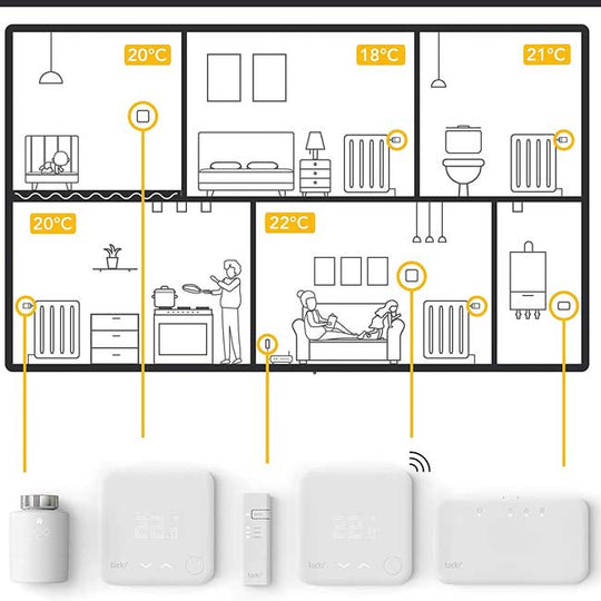 Kit de inicio - Termostato inteligente Cableado V3+ - tadoº - Q-Tech ®