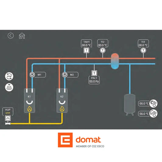 Domat Systems - Asistencia Tecnica por HORA PRO Calderas ACS - Q-Tech ® 2024 2025