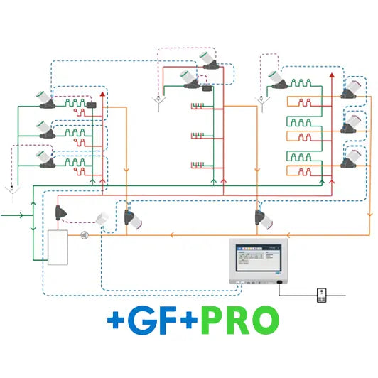 Hycleen + GF + Asistencia Tecnica - esquema - Q-Tech ® 2024 2025