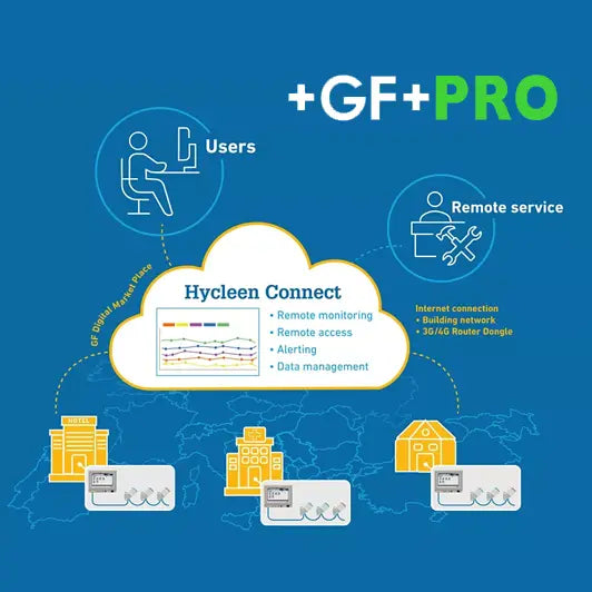 Hycleen + GF + Asistencia Tecnica - cloud connect - Q-Tech ® 2024 2025