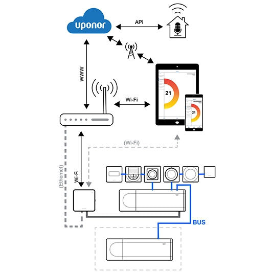 Uponor Smatrix Pulse R-208 Pasarela Internet esquema base 1093030 - Q-Tech 2023 2024® 