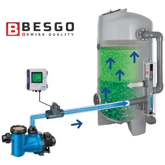Válvula automática Besgo 5 vías suiza alta calidad filtro calplas con AFM - Q-Tech® 2025