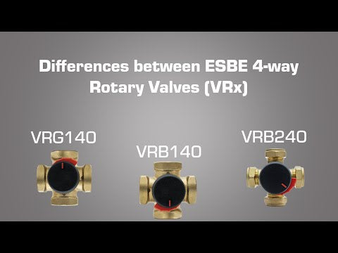 Vídeo oficial ESBE: diferencias entre sus válvulas rotativas de 4 vías