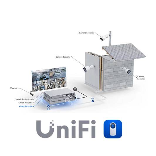 Unifi Ubiquiti Access y Protect - ATE Asistencia Técnica por HORA - Q-Tech ® 