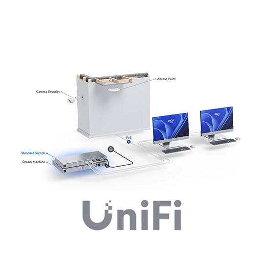 Unifi Ubiquiti Networks - ATE Asistencia Técnica por HORA - Q-Tech ® 